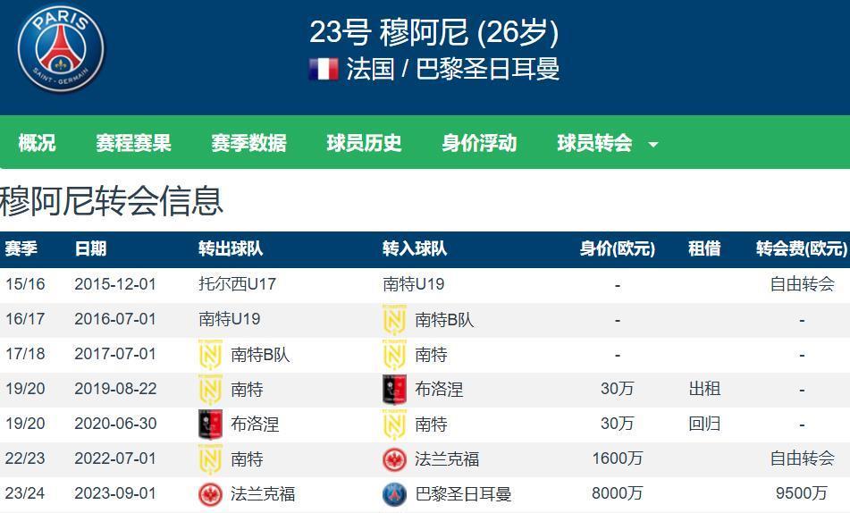 万欧元的费, 穆阿尼重返, 岁了