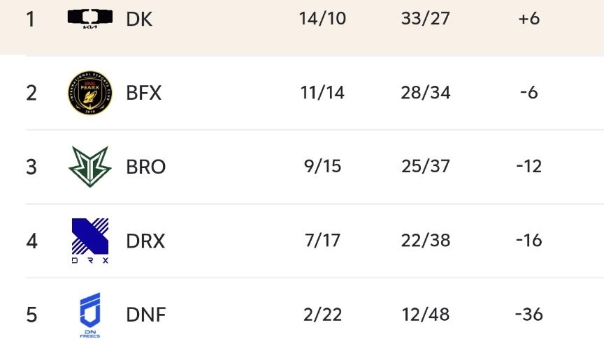 KuDCv, 事件迎来结, 取得二连胜 KuDCv, 事件迎来结, 取得二连胜