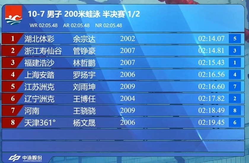 余宗达和管 余宗达和管