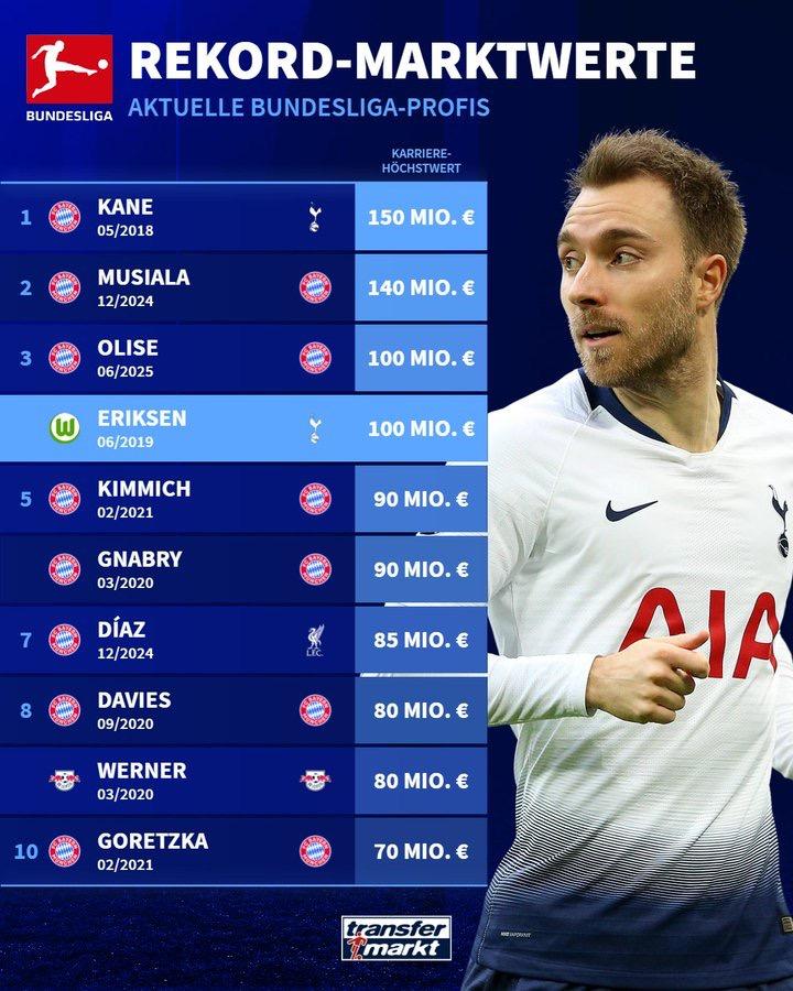 虎扑, 基米希, 万欧