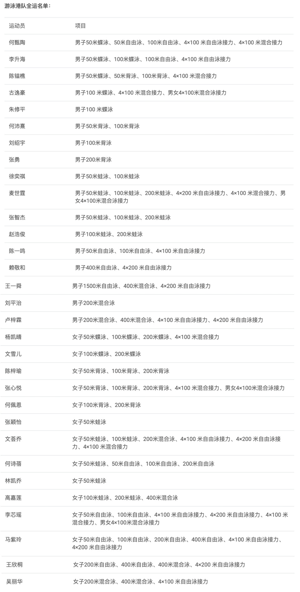 inews, 而退赛, 柏彤 inews, 而退赛, 柏彤